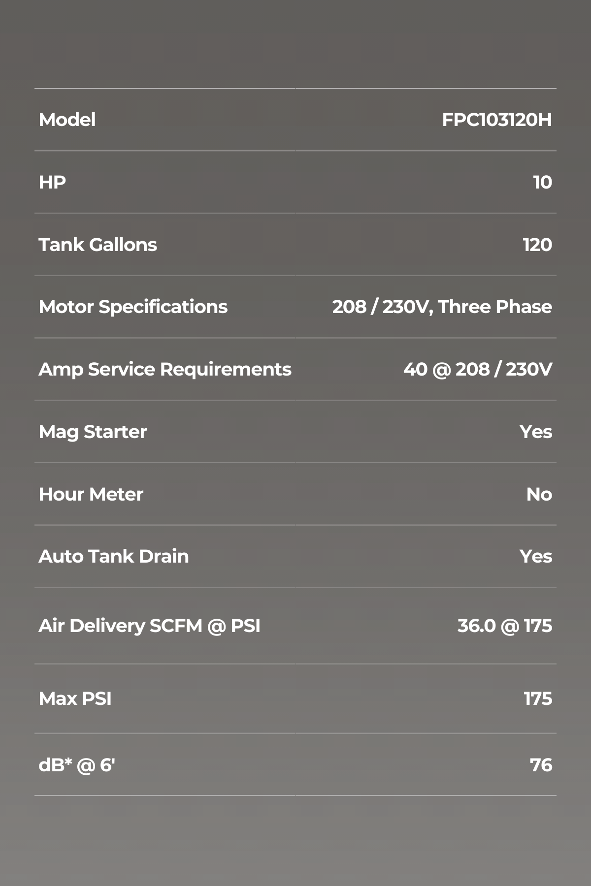 10 HP 120 GALLON HORIZONTAL (TWO-STAGE)