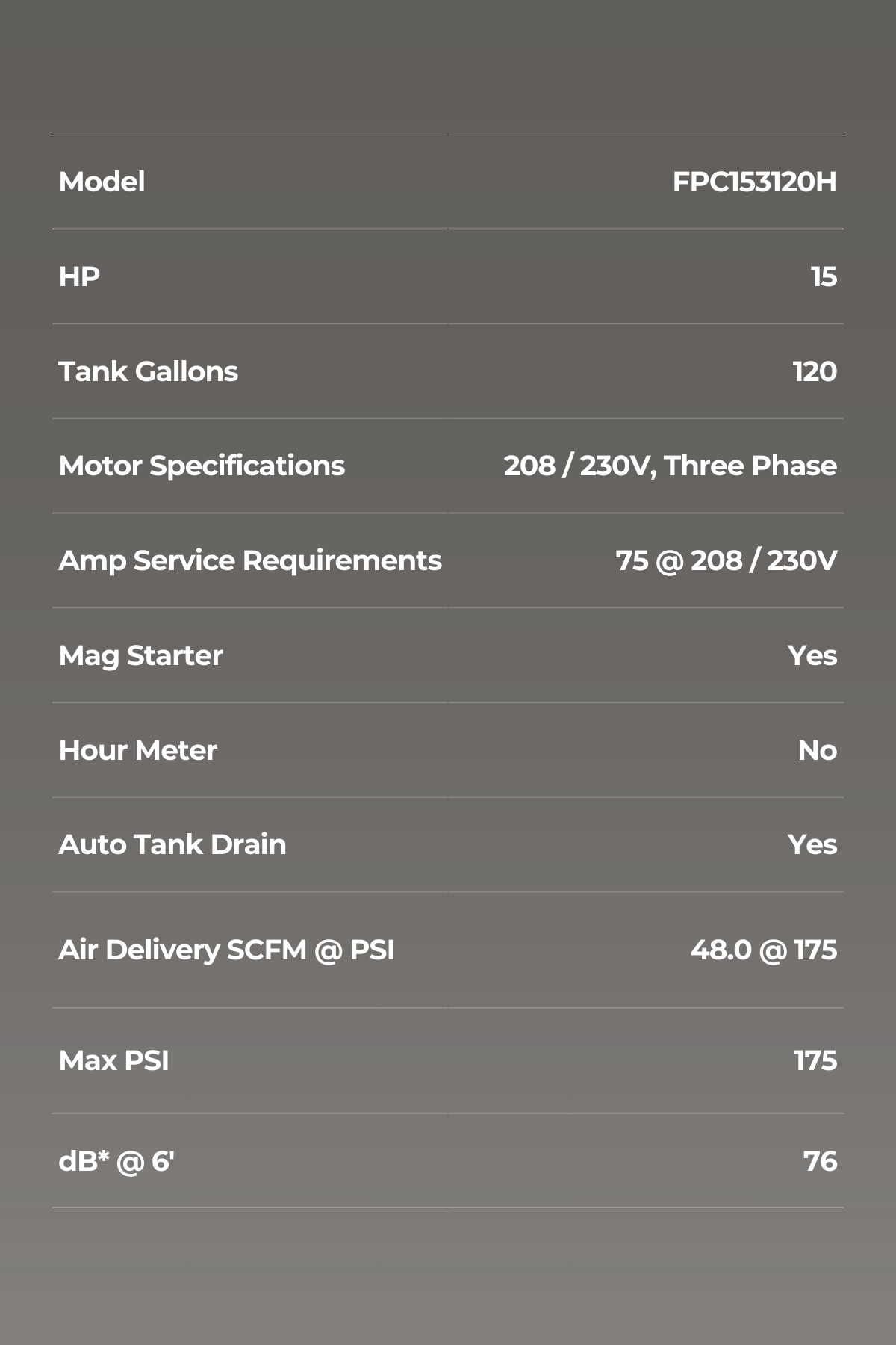 15 HP 120 GALLON HORIZONTAL (TWO-STAGE)