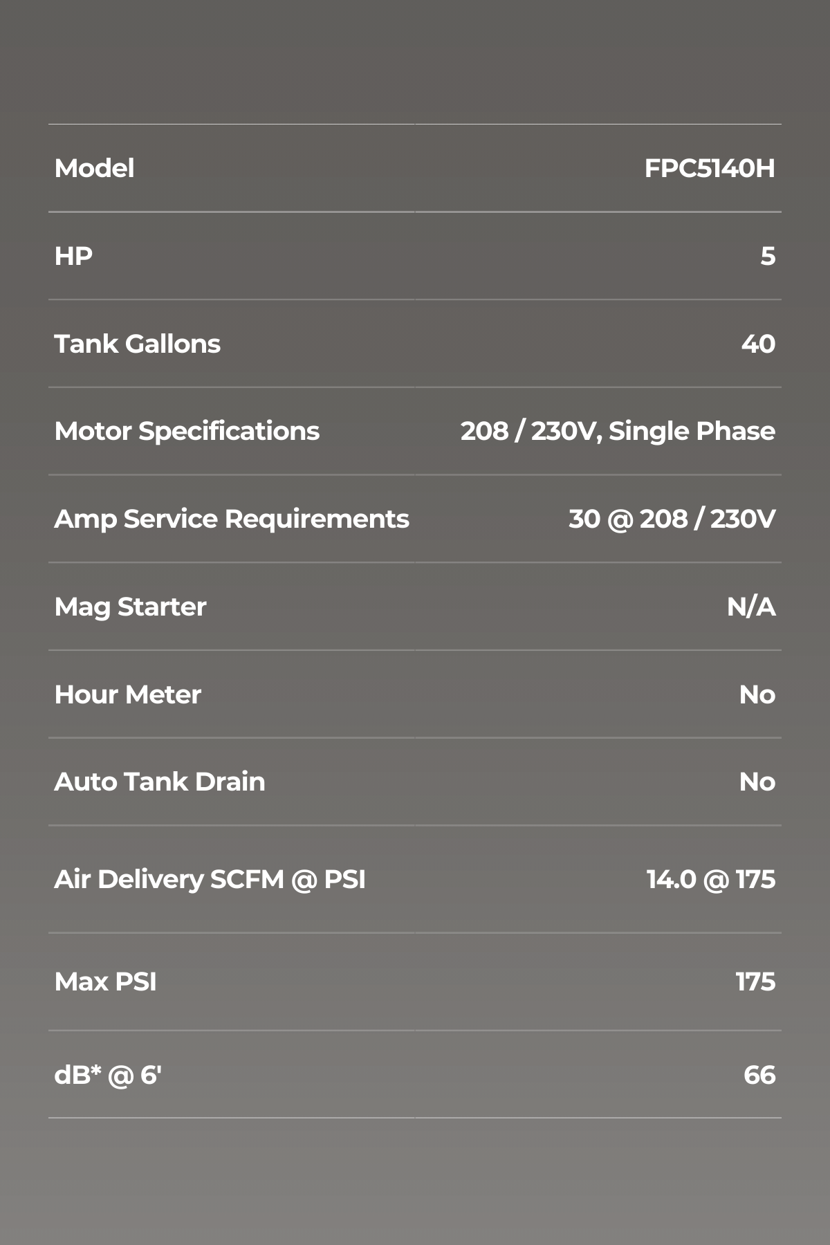 5 HP 40 GALLON HORIZONTAL (TWO-STAGE)