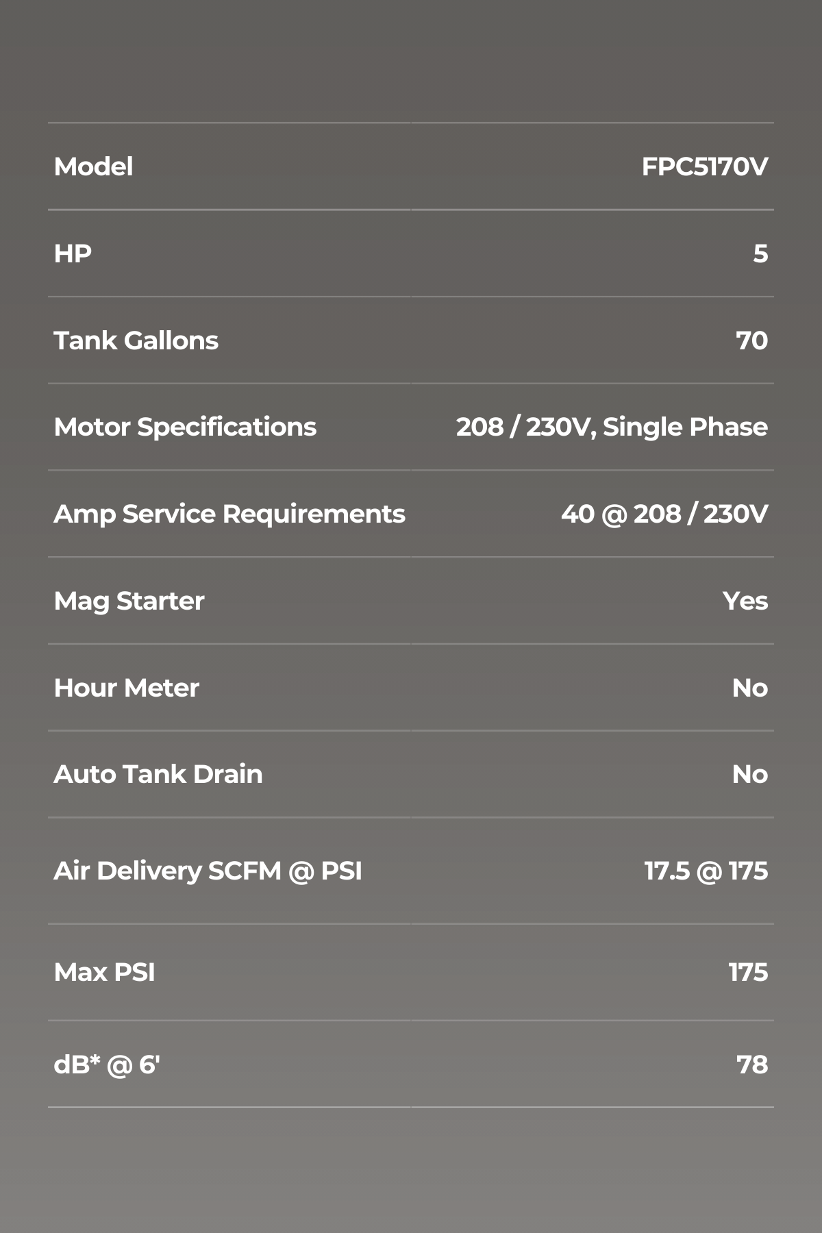 5 HP 70 GALLON VERTICAL (TWO-STAGE)