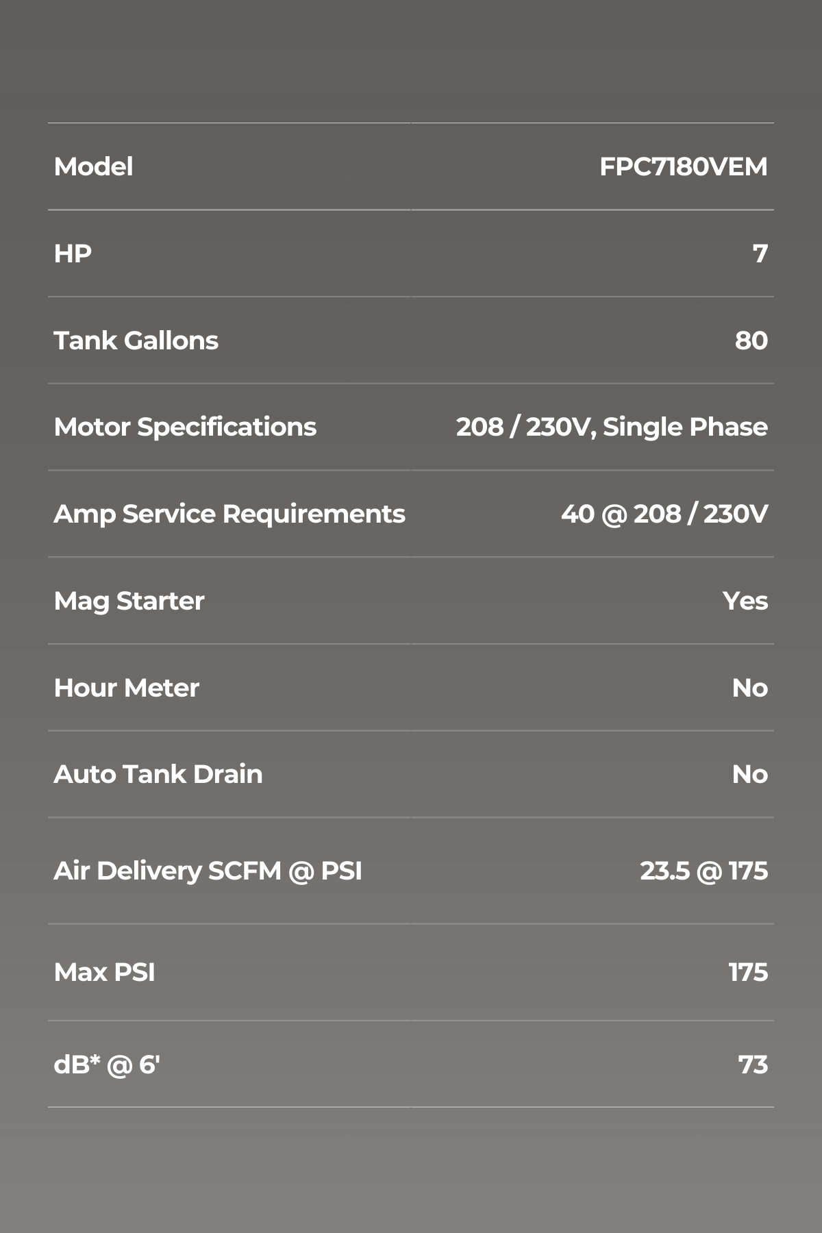 7 HP 80 GALLON VERTICAL (TWO-STAGE)