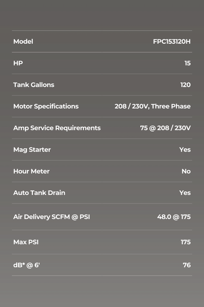 15 HP 120 GALLON HORIZONTAL (TWO STAGE)