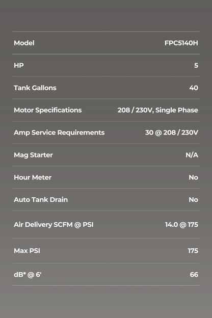 5 HP 40 GALLON HORIZONTAL (TWO STAGE)